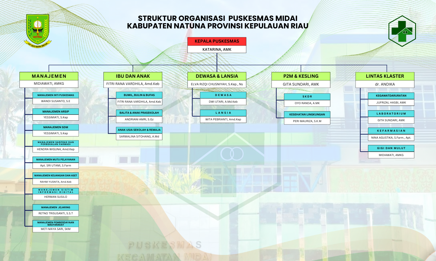 Struktur PKM Baru (50 x 30 cm) (1)