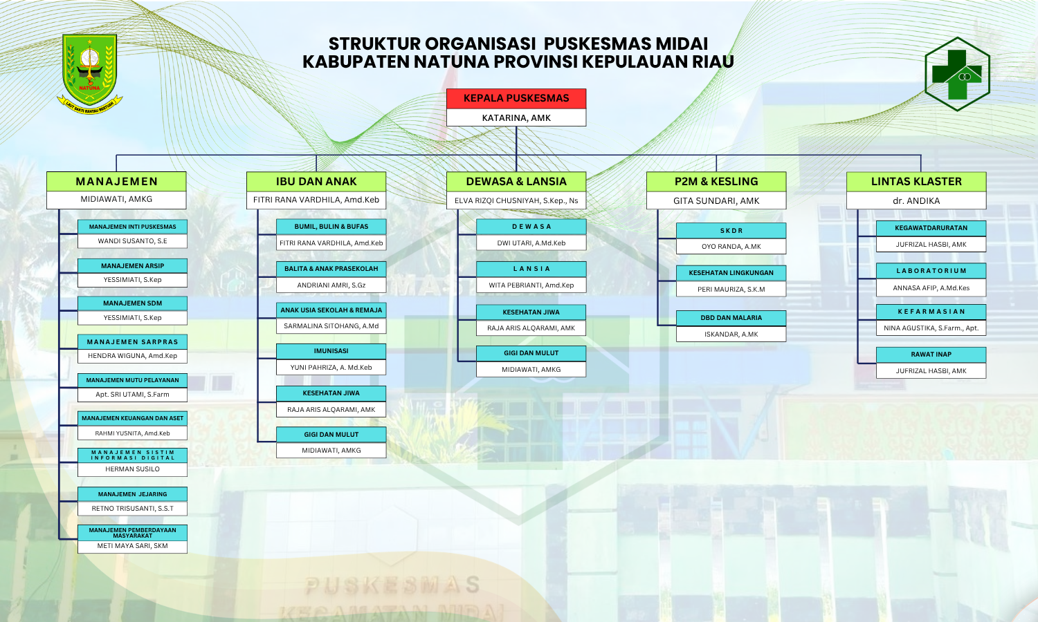 Struktur PKM Baru (50 x 30 cm) (3)